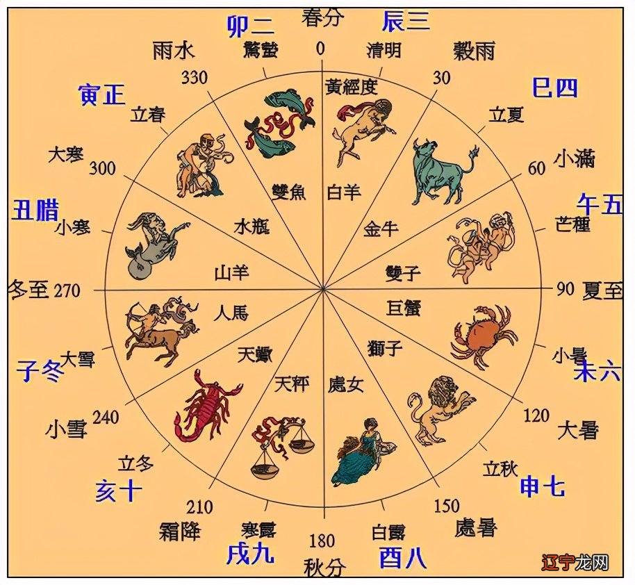 八字十二煞表丧门是什么意思?八字煞怎么看?