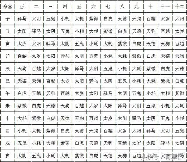 八字十二煞表丧门是什么意思？八字煞怎么看？