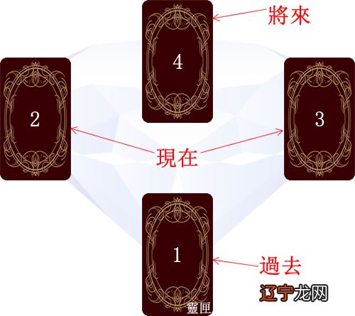 女祭司塔罗占卜阁-25:26如何占卜出具体时间