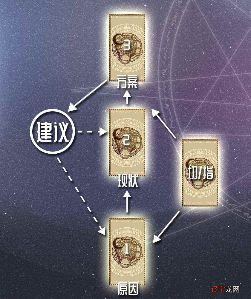 女祭司塔罗占卜阁-25:26如何占卜出具体时间