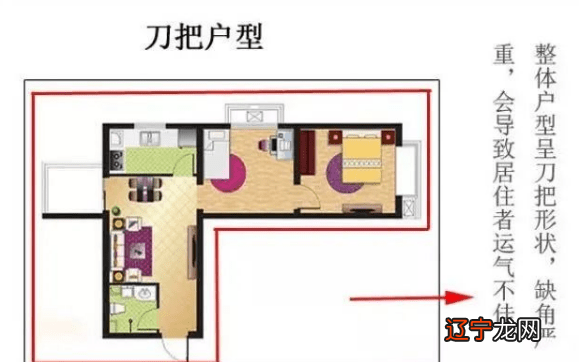 图 买房可不是一件小事，买房注意哪些风水问题呢？