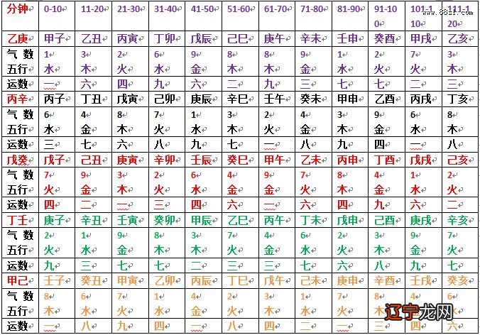 河洛周易择日法——不值几个钱的学习方法