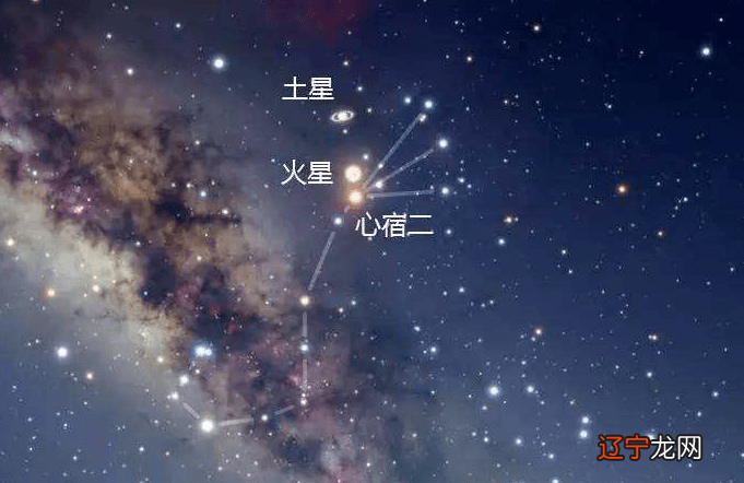 重要星象10月7日水星冲天王星：太阳刑土星