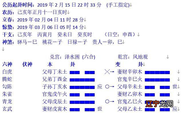 二 金融预测的内在机理公之于众实践(图)