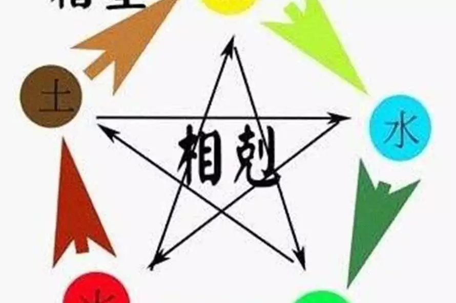 风水堂:八字运势分析人生运势旺衰图