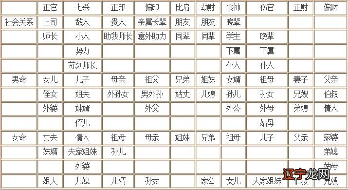 身弱伤官制官的命理_身弱日支坐印喜用神八字命理_八字命理判断身强身弱的标准