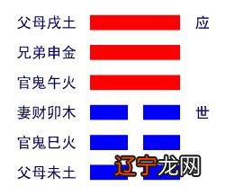 易经六十四卦之第12卦《否卦》天地否泰者通也