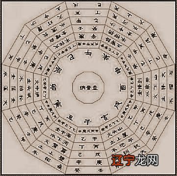 风水堂:什么叫纳音十天干与十二地支按序般配