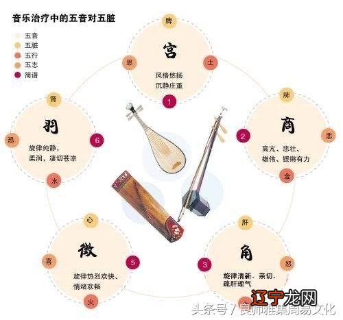 写在开头四书五经，中华文化的易经，则更加玄乎难懂