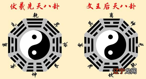 易经后天八卦顺序没有五怎么用?先天八卦之方位