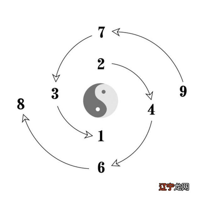 【每日一题】河图与洛书的历史文化渊源的功不可没