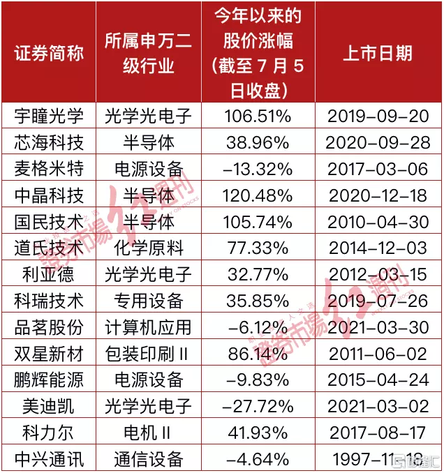 1到30日属相对照表,12生肖是怎样对应的