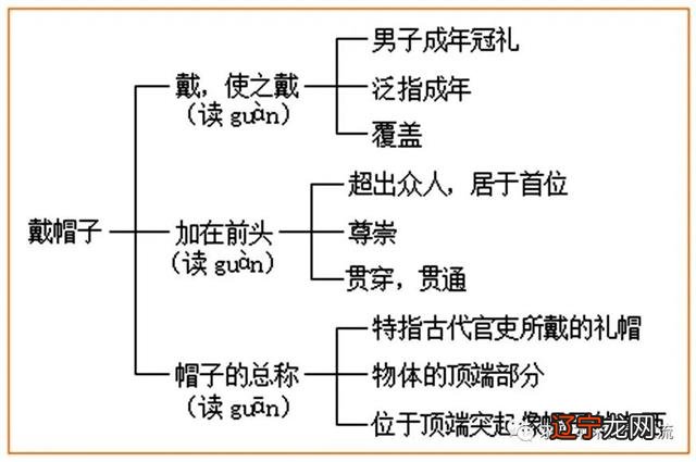 235 汉字探微——释“冠”朱英贵