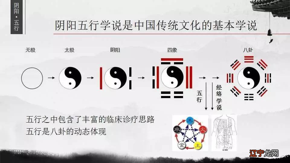 风水堂:八字命理学说的江湖骗术