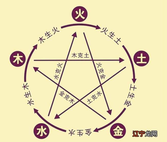 风水堂:八字命理学说的江湖骗术