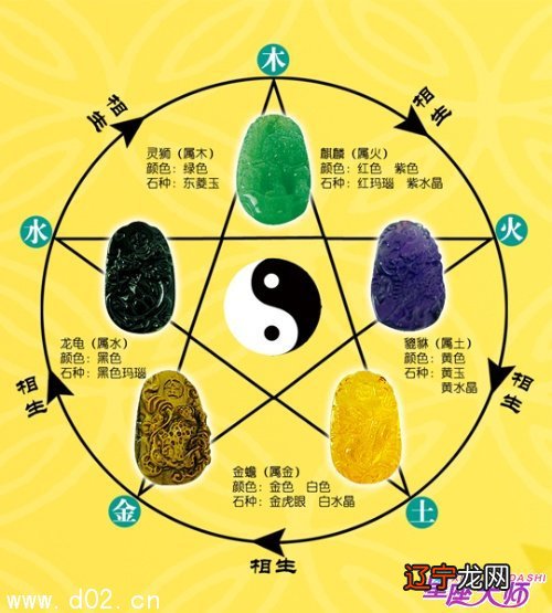 ,生辰八字八字命理五行缺火怎么起名四柱八字用神详解