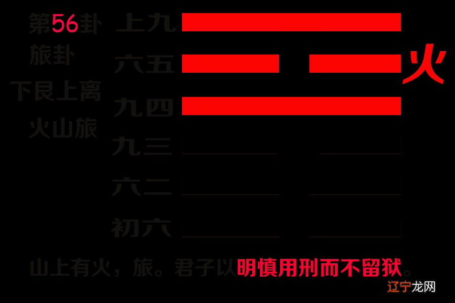 风水堂:旅卦意指人失去安居的地方