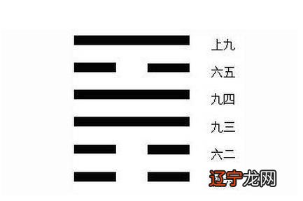 风水堂:旅卦意指人失去安居的地方