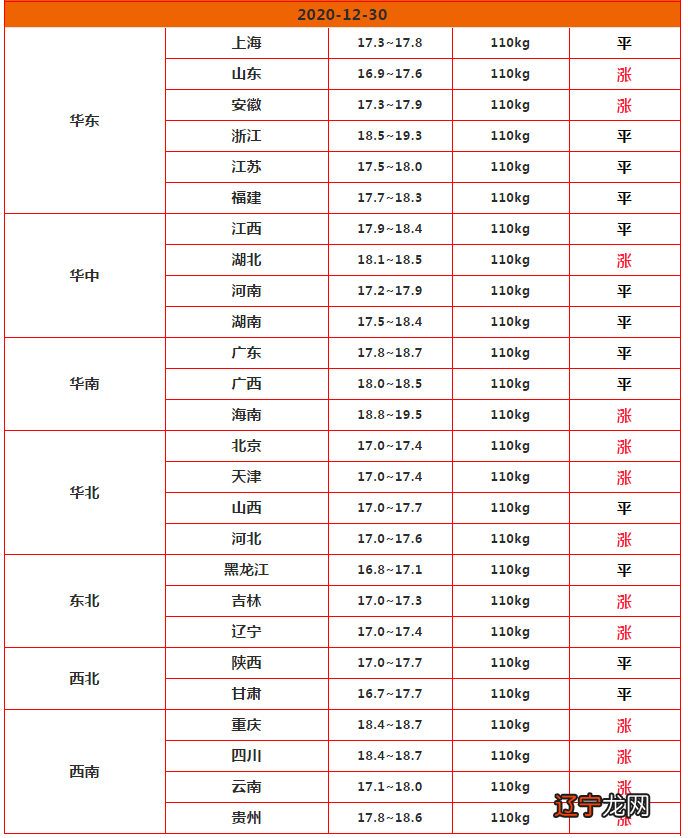 2019年4月5日-3月6日生肖运势