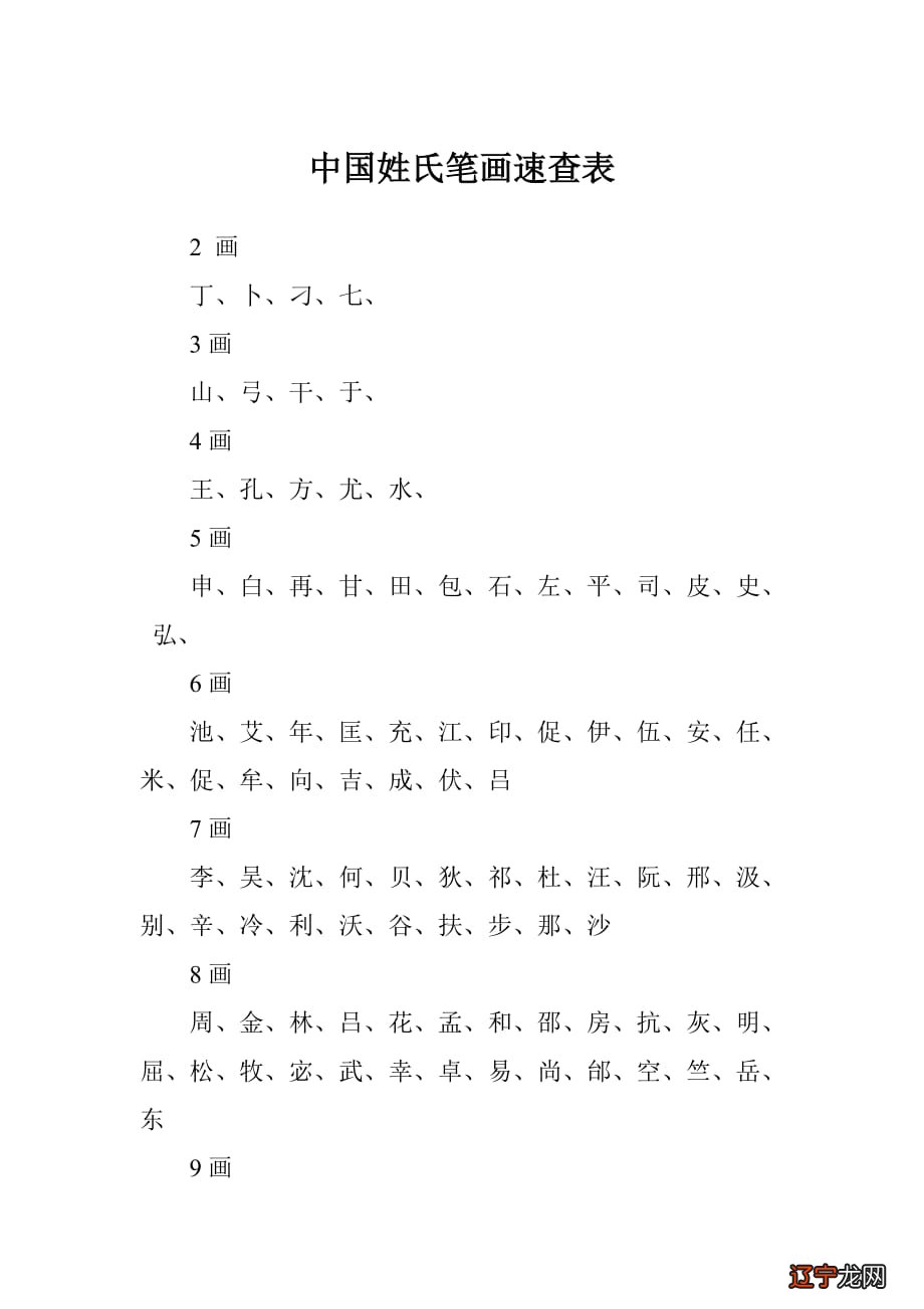 中国姓氏起源——由来已久