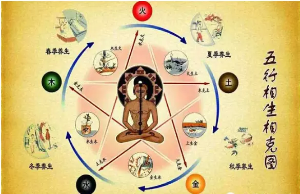 风水堂：八字合婚年柱重要吗？