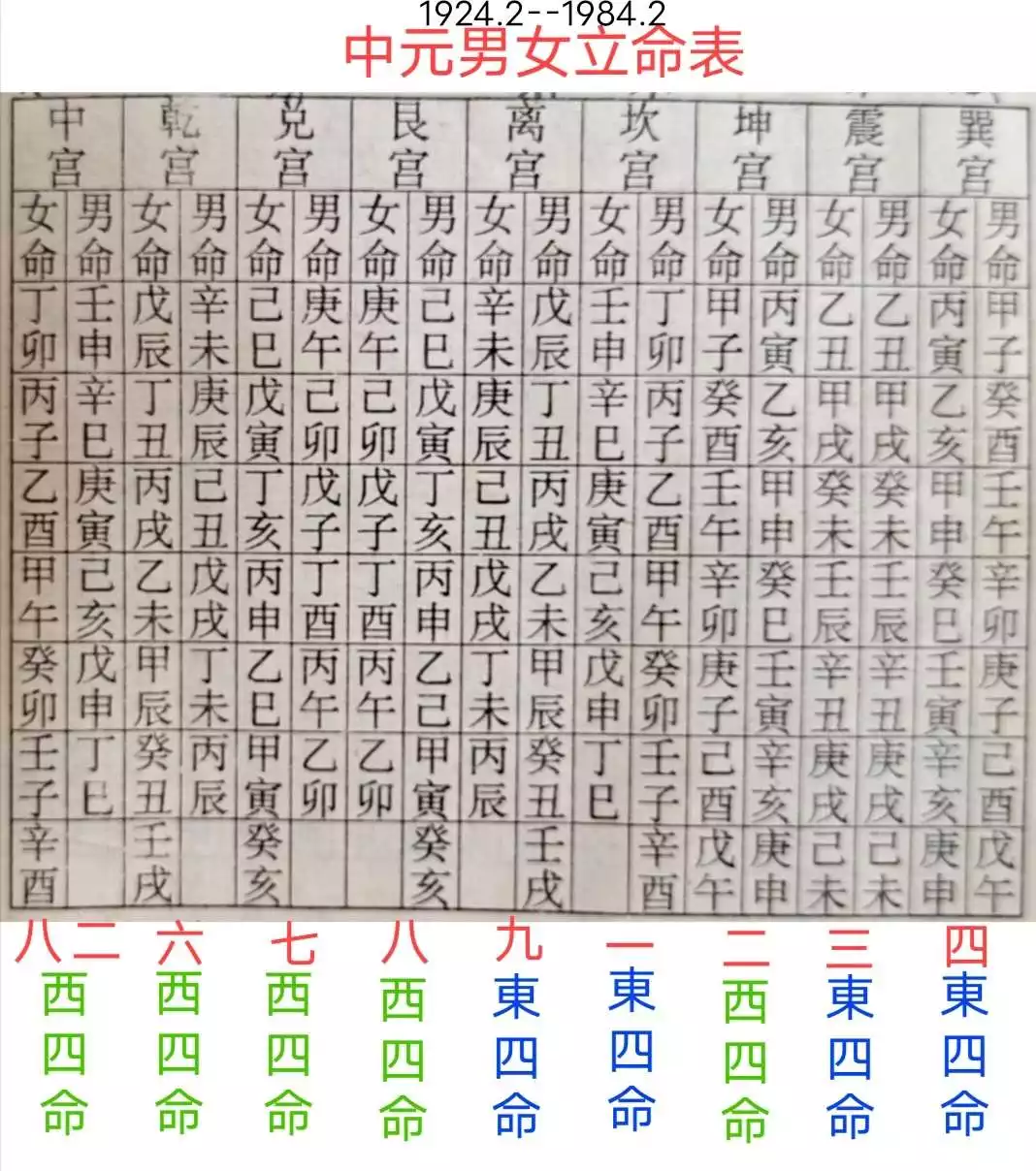 男女合婚配宫表没有没有男五男五宫女一宫,