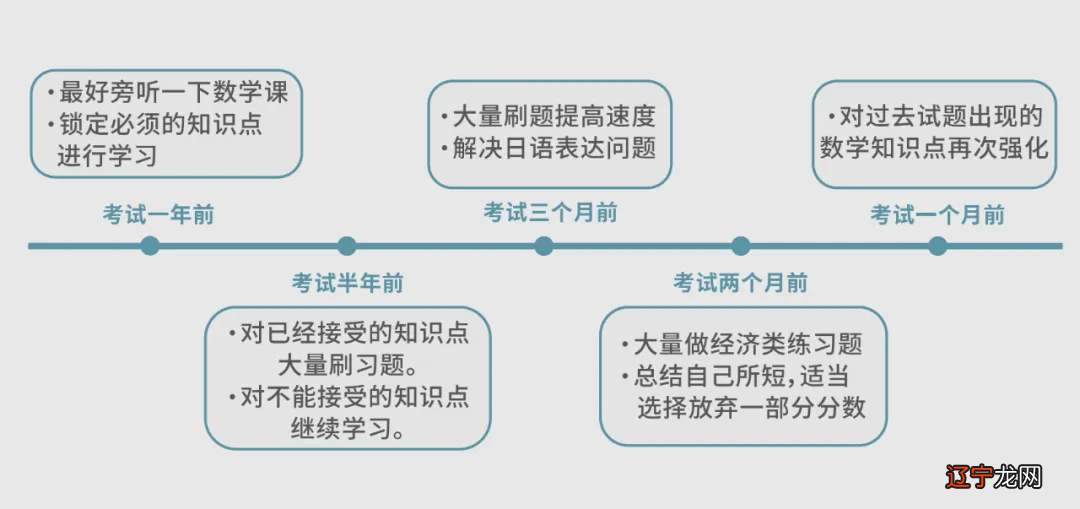 日本经济类硕士毕业生的数学到底难不难吗？|日本留学