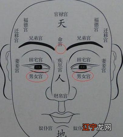 如何破解八字密码?人一生富贵祸福都与其生辰八字