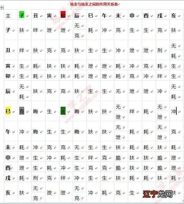 如何破解八字密码?人一生富贵祸福都与其生辰八字
