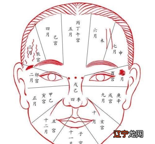 如何破解八字密码?人一生富贵祸福都与其生辰八字