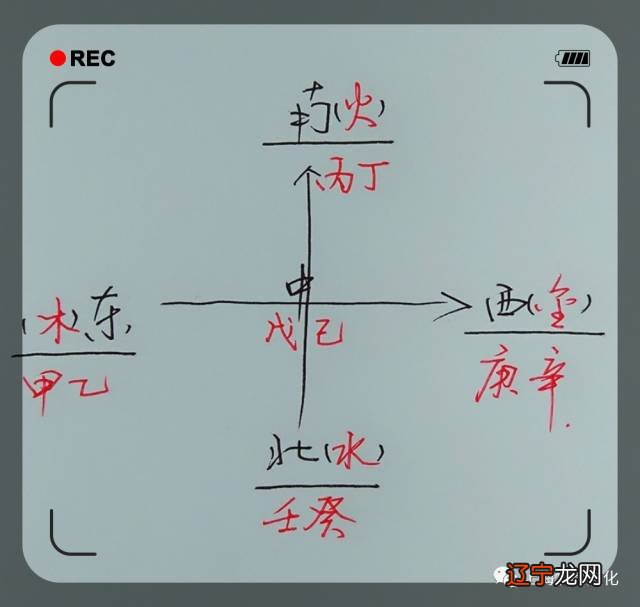 如何破解八字密码?人一生富贵祸福都与其生辰八字