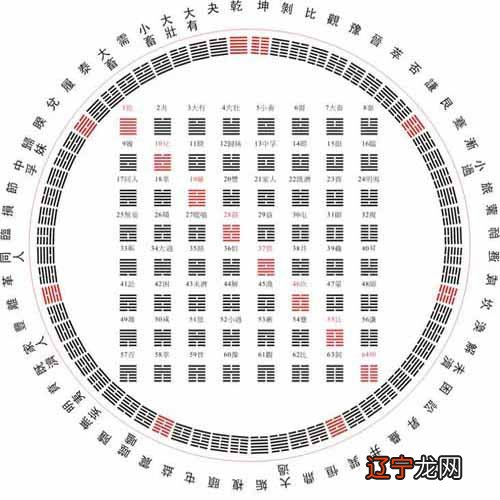 >历史春秋网-专注于中国古代历史《周易》