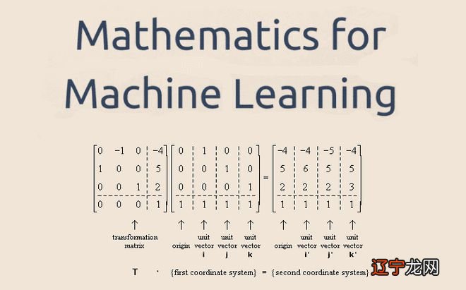 机器学习数学基础,万事易417页pdf版本已经放出