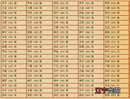 4、八字合婚速查表(珍藏版):生辰八字婚配查询表