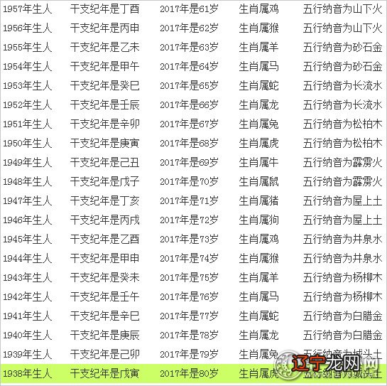 72年11月出生的虚岁是多少，你知道这是怎么回事？