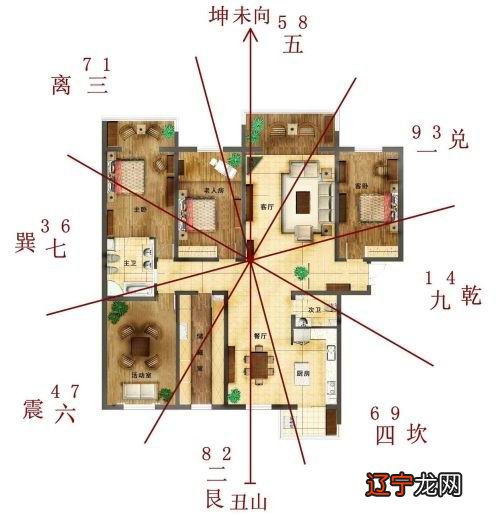 房子的楼层与风水学