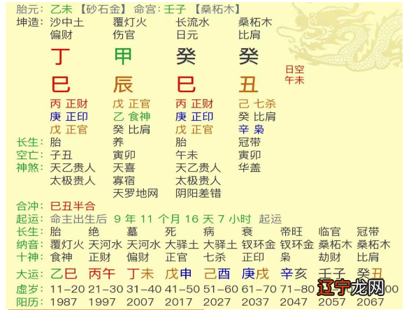 图 八字从水 单身是不是余生都是一个人生活了吗?