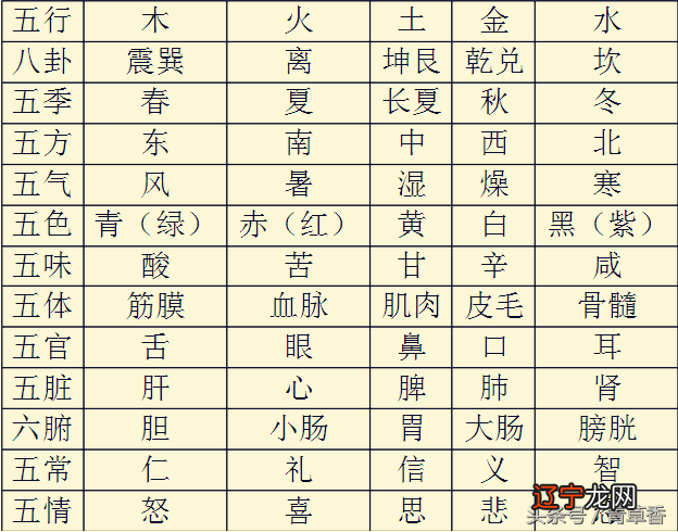 周易手机号码测吉凶查询_周易五行生克吉凶之谜_周易测名字吉凶