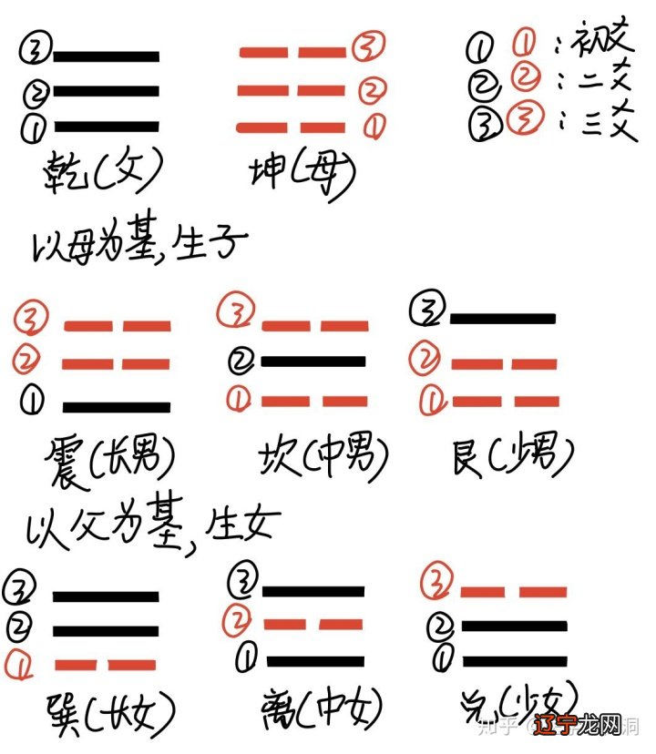（续九 周易的内容性质与宗旨目的。