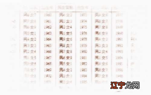 男大当婚风水堂:什么是八字合婚?八字准吗?