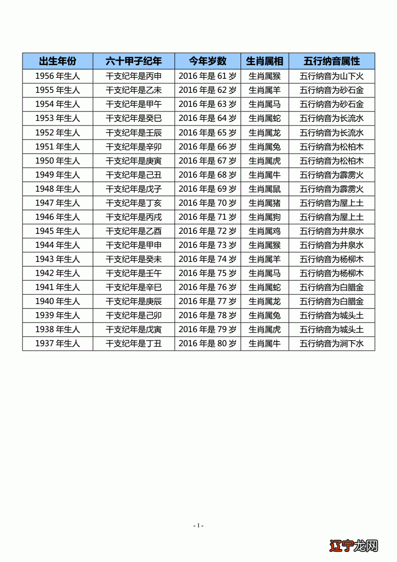 生肖鸡属鸡年份运势不一样,虚岁虚岁67岁!