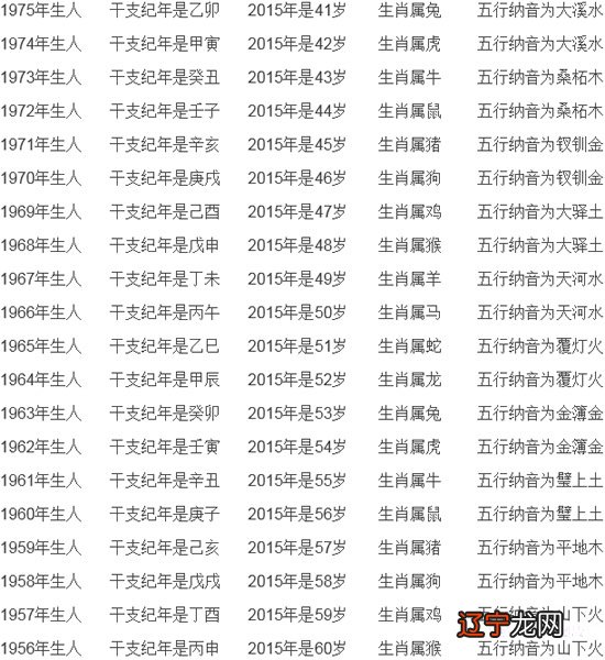 生肖鸡属鸡年份运势不一样,虚岁虚岁67岁!