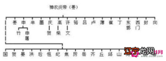 中国姓名大全的查询,我国人口众多,你知道吗?
