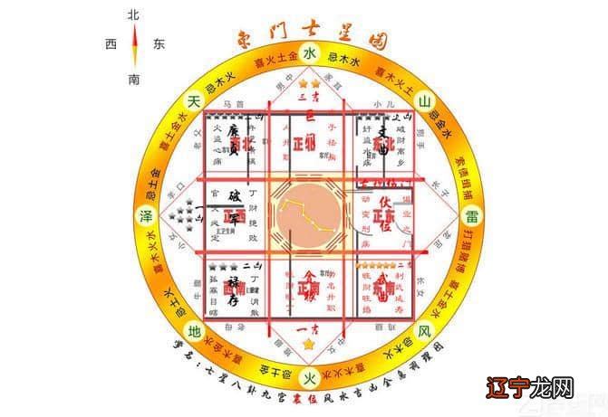 中国术数为何被称为玄学？应该回去看看你的妈妈