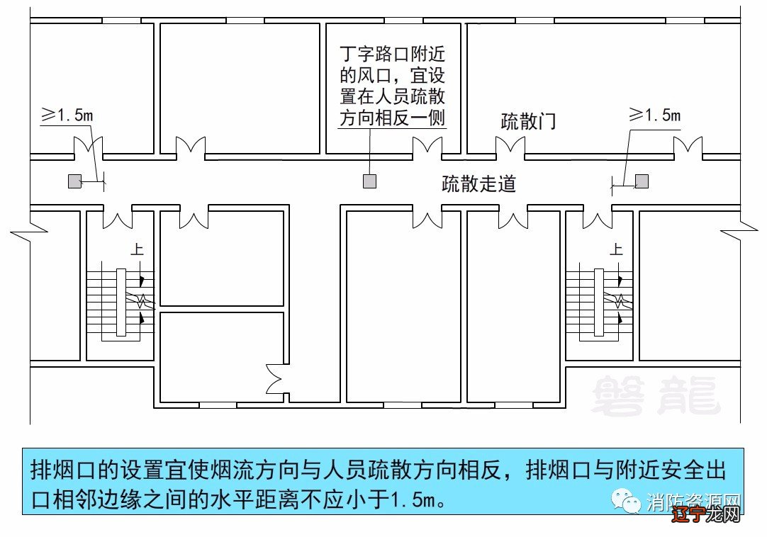 【消防知识】大开间短走道、小房间长走道的疏散距离