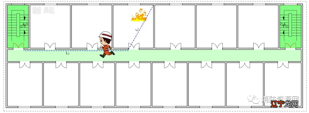 安全疏散-大开间短走道·小房间长走道，区别及应用