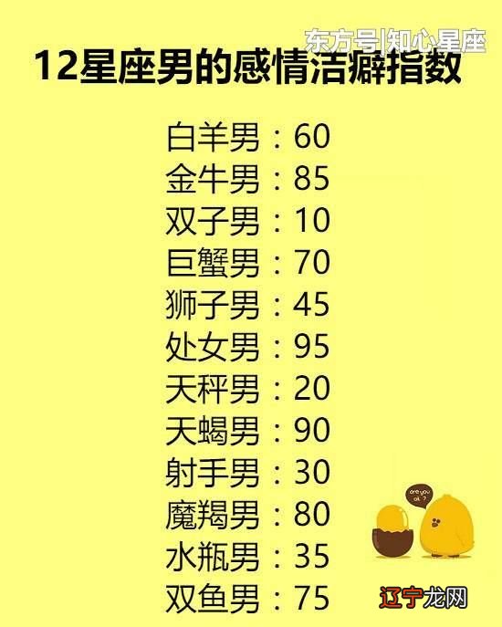 组图 12星座10月28日是什么星座