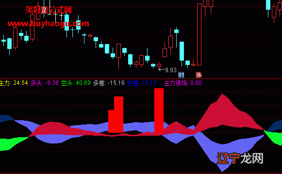 预测股票最准的术数 【乐享红酒】SMARGB/SMA/,RGB