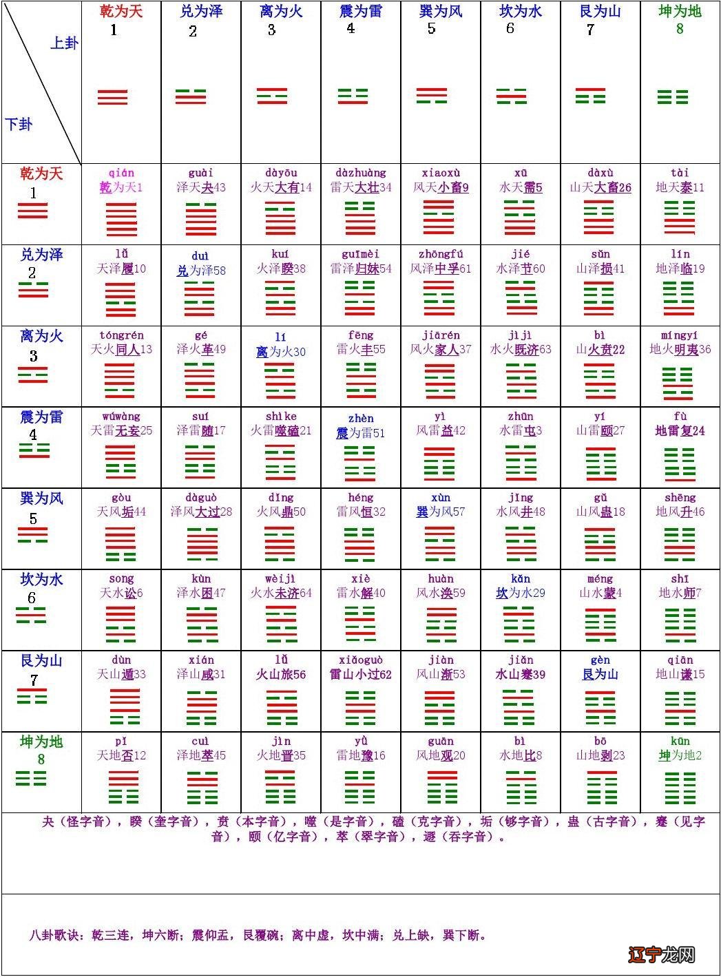 为山 周易第五十二卦_艮上艮下本卦互卦错卦错卦