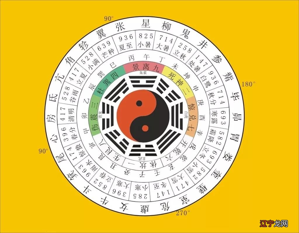 风水堂:八字的年、月日、时分别表征